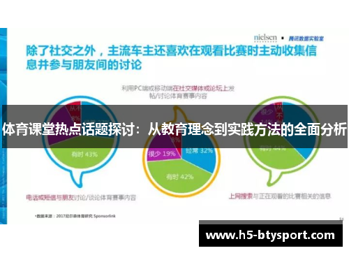 体育课堂热点话题探讨：从教育理念到实践方法的全面分析