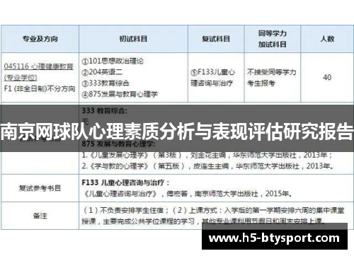 南京网球队心理素质分析与表现评估研究报告